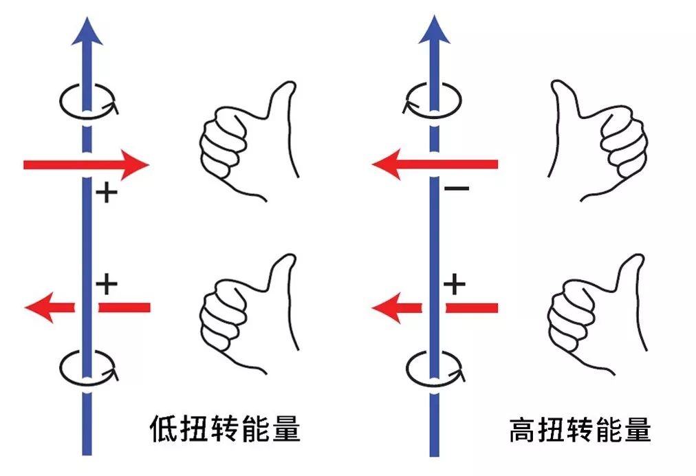 打结的绝招：科学教你打出最牢固的结！很重要