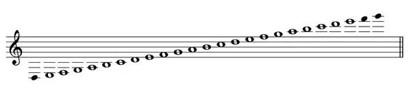 古典吉他五线谱与指板对照讲解,灵活运用吉他指板