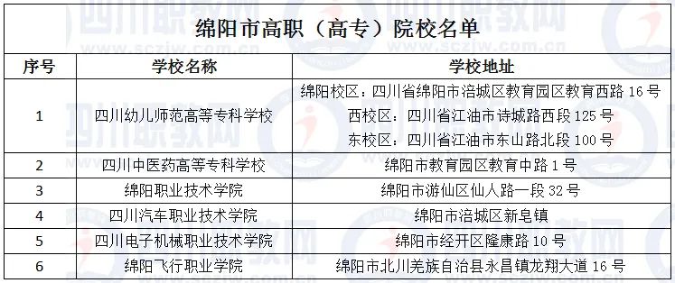 德阳有哪些3+2公立高职学校,四川德阳有几所职业技术学院