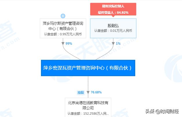 尚德教育机构收费方式合法吗,尚德的成人教育怎么样