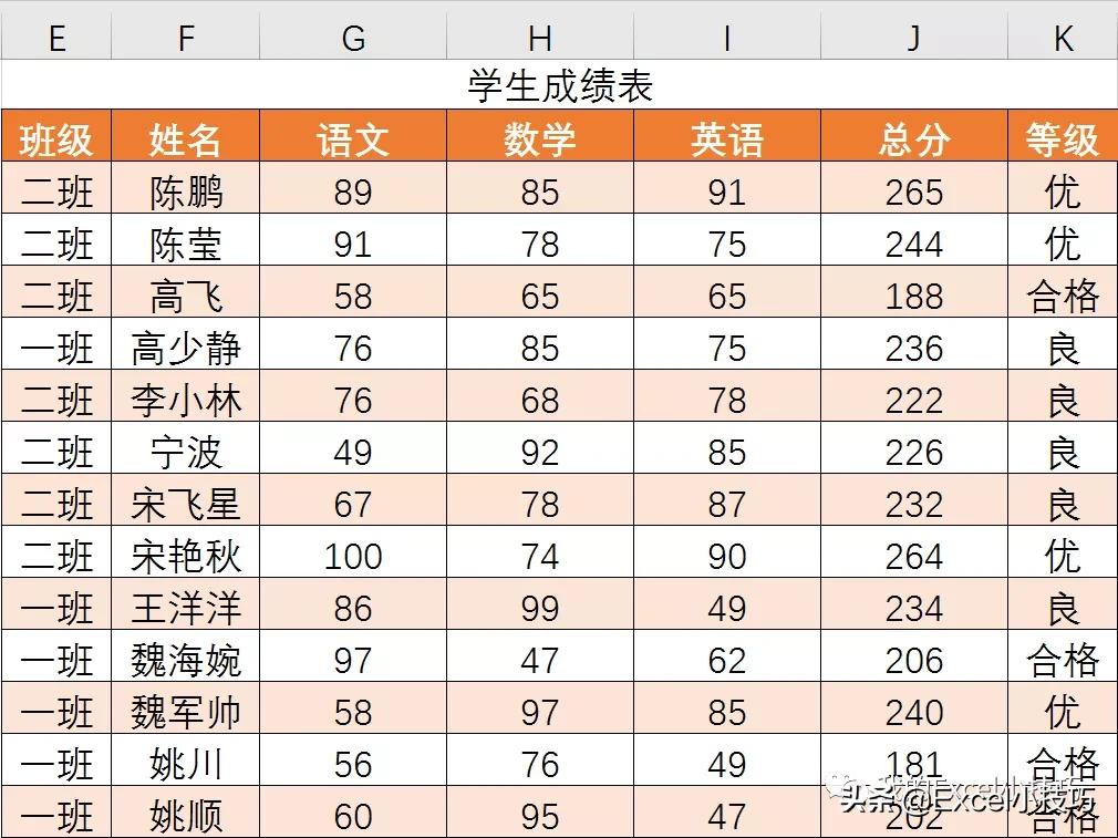 xlookup支持模糊查询吗,lookup模糊查询原理