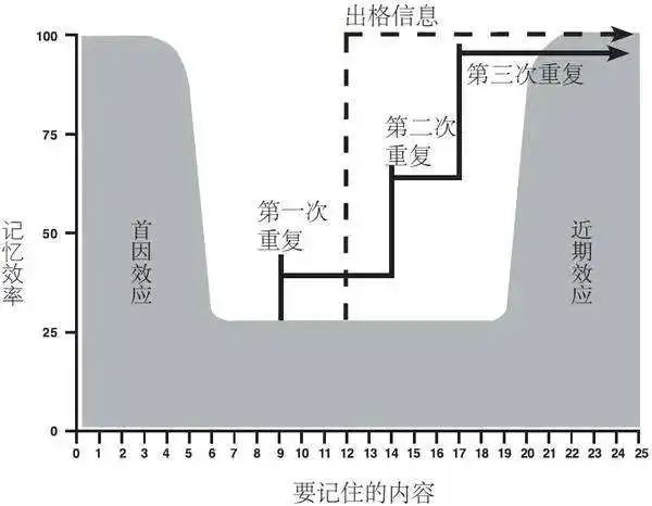 这个知识点，让你远离纵欲