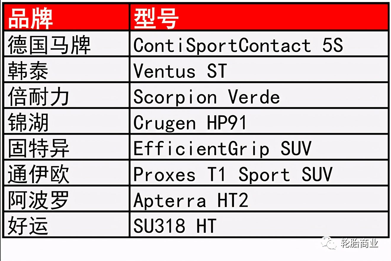 轮胎横评,八大轮胎品牌排行榜