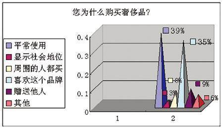 在你眼里是怎么看待奢侈品的,在你眼里怎么看待奢侈品的
