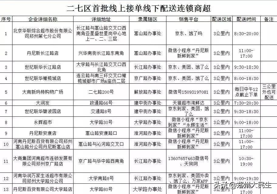 郑州商场恢复营业的最新通告,郑州市商场恢复营业最新情况