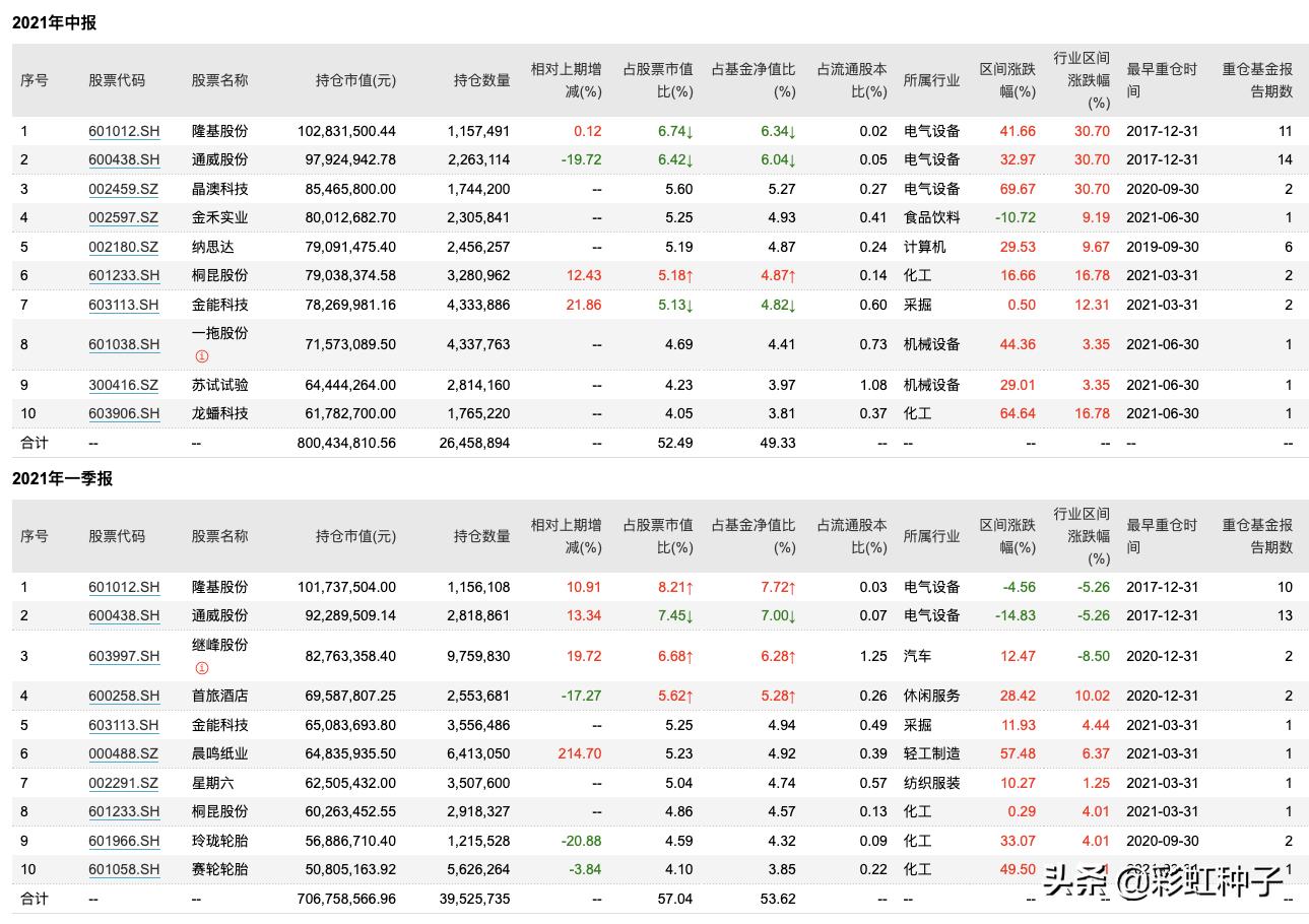 一句话点评NO.675|嘉实基金曲盛伟-嘉实策略精选,值不值得买?