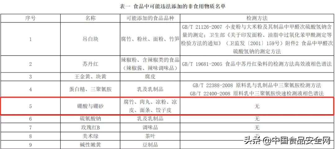 硼砂致人死亡案例,硼砂多少致死