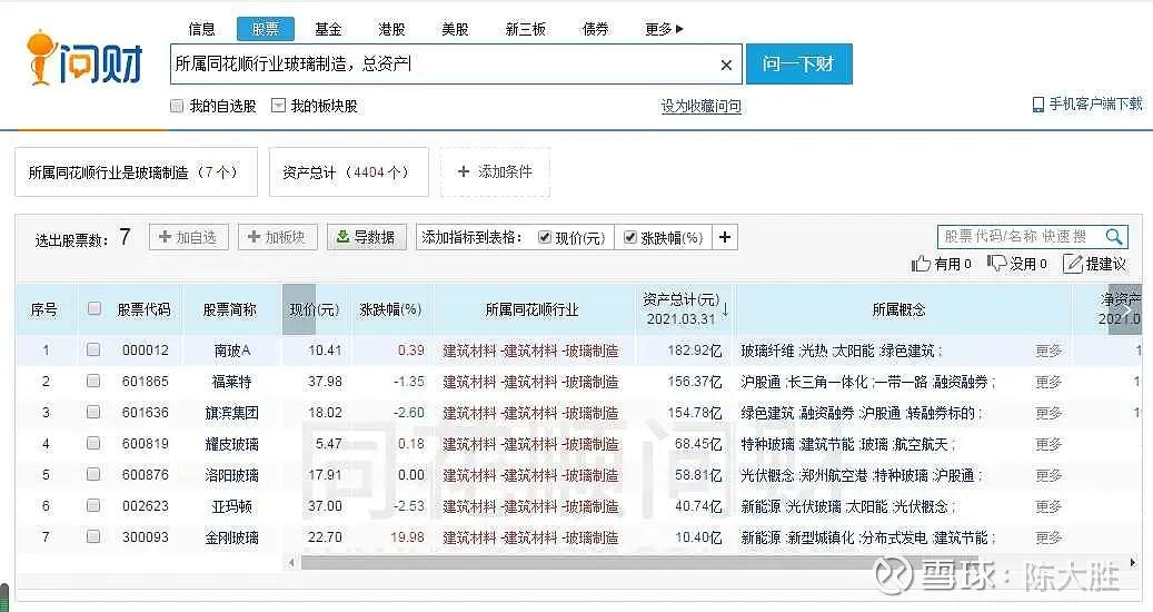 被低估的国企龙头股,被低估的化工股龙头
