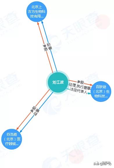 Tips|菲洛嘉×3选择困难症还没好？来盘狼人杀试试看