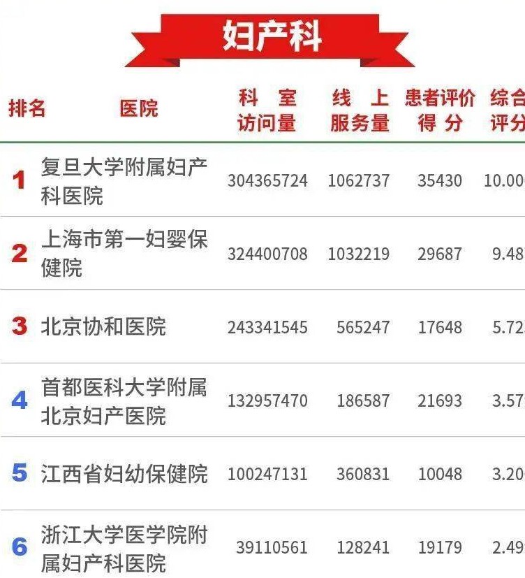 上海红房子普通产房生孩子剖腹产,上海红房子妇科医院进修申请