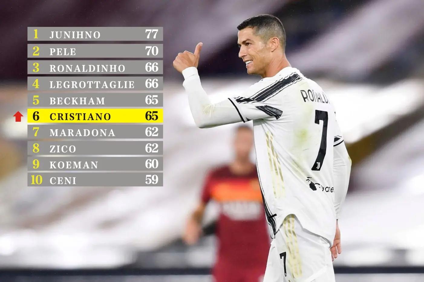 35岁C罗再创足坛第一人纪录,38岁c罗登顶年度射手奖