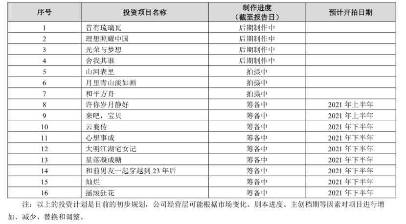 完美世界何时上市,完美世界2019年业绩