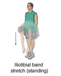 股骨大转子滑囊炎吃头孢有效果吗,股骨大转子滑囊炎小针刀治疗视频