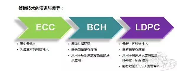固态硬盘怎样安装详细教程,新买的m.2nvme固态硬盘安装win10