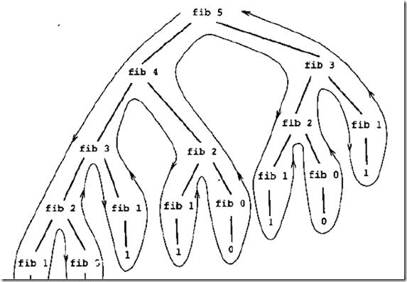 java学习mqtt,java学习完整体系