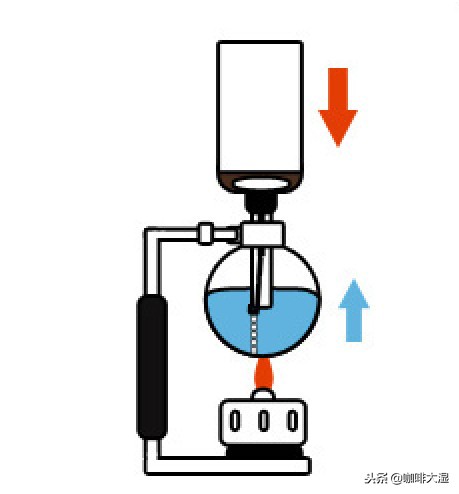 咖啡虹吸壶的使用视频,虹吸壶煮咖啡步骤和技巧