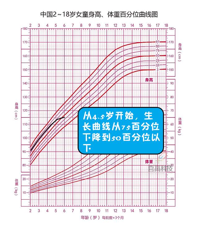 聚会拼娃比身高？来来来，这个神器快收好