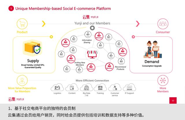 是“微商正规军”还是会员电商？看云集怎么通过路演讲好故事