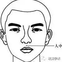 恶心干呕穴位按压法,常见疾病穴位搭配一览表