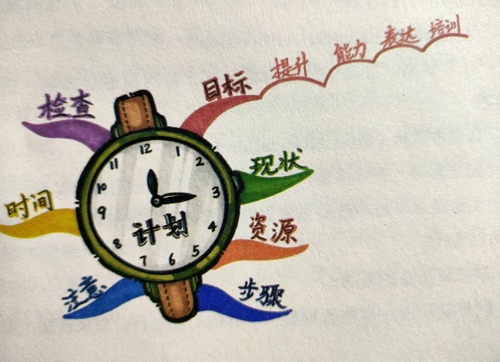 三年级数学上册思维导图1-3怎么画,10秒钟学会画思维导图技巧