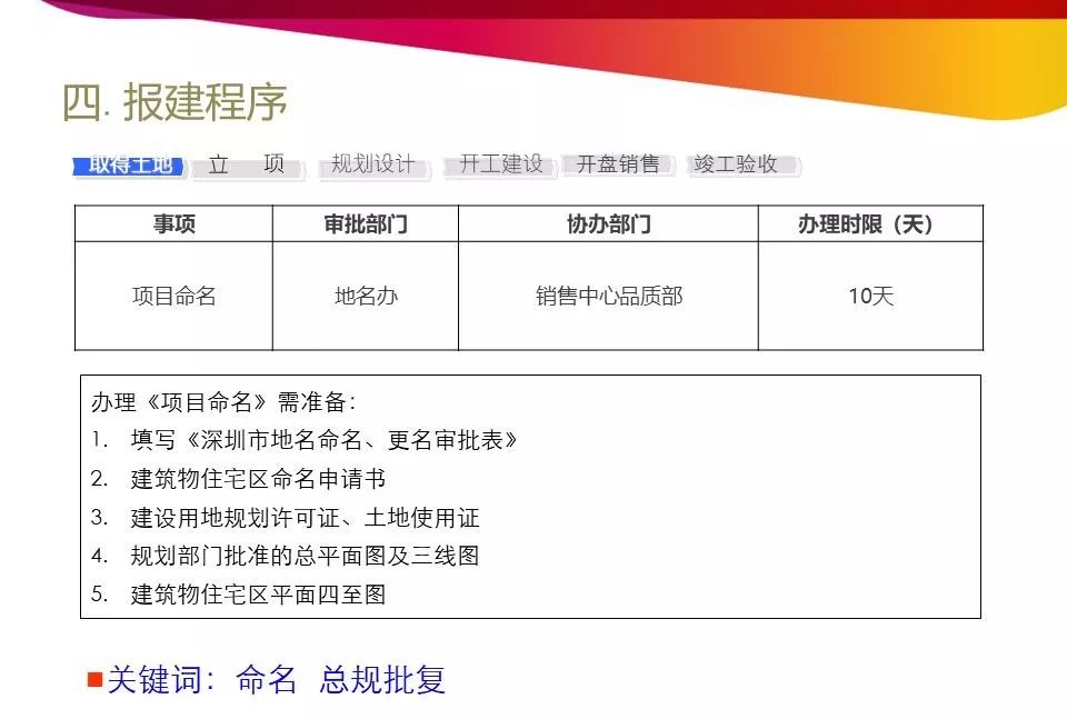 开发报建流程和技巧培训详解,商业综合体开发报建流程