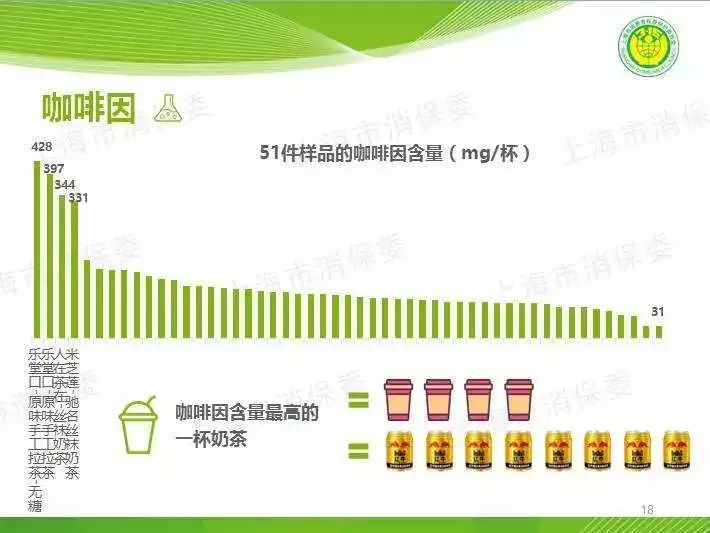 喝了奶茶失眠睡不着怎么办,为什么一喝了奶茶晚上就睡不着