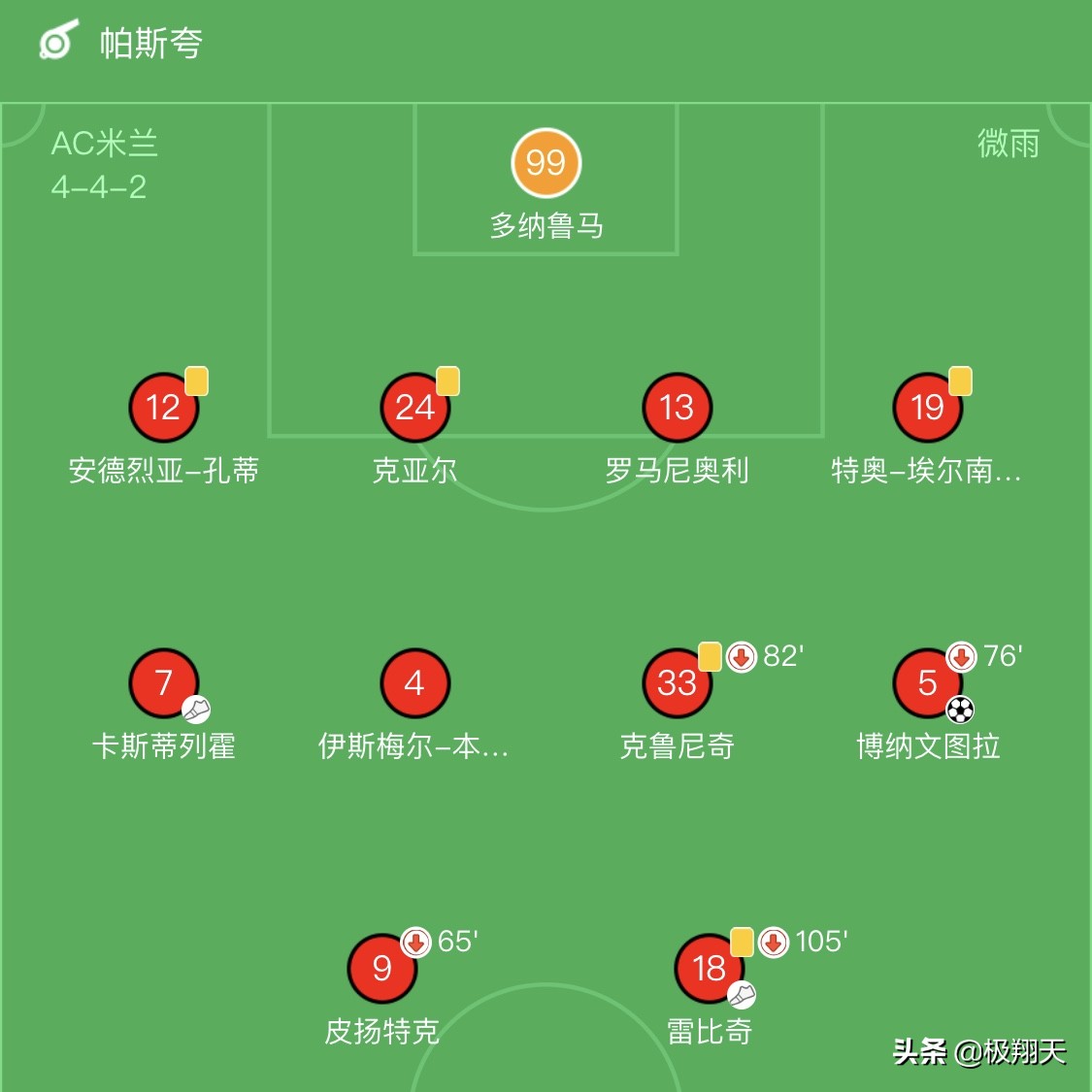 米兰5连胜真天亮了?伊布38岁真这么神?1点太重要球迷:他才是功臣