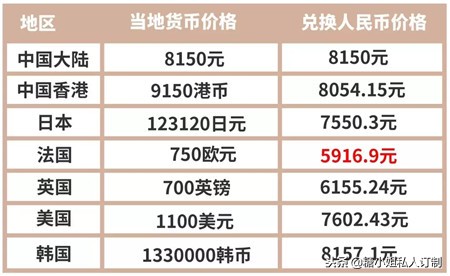 lv小包包价格一览表,lv新款盒子包定价