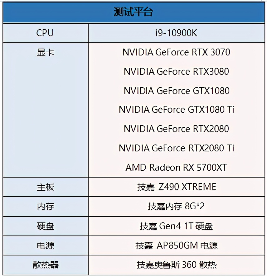 显卡天梯图2080ti今日价格,华硕显卡天梯图2080ti