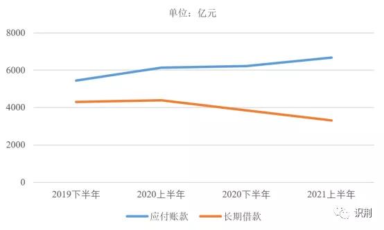 恒大是怎么陷入困境的,恒大是怎么陷入危机的