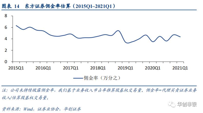 东方证券600958能回到最高价位吗,财富管理新风口下的机会
