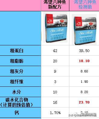 纽翠斯猫粮和别的猫粮对比,纽翠斯猫粮评测报告