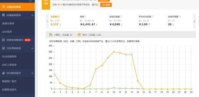直通车拉人群有必要开智能调价吗,直通车拉人群要不要开智能出价