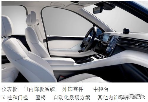 汽车内饰上市公司,中国汽车内饰十大龙头企业