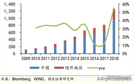 华熙生物玻尿酸到底多赚钱,华熙生物玻尿酸市场渠道策略