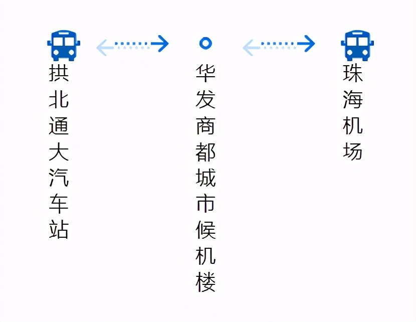 广州机场快线江门专线,机场专线3号线路线