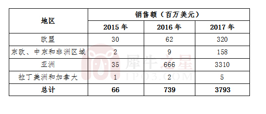 菲莫国际烟草与中烟,菲莫国际烟草