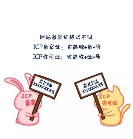 青岛icp备案与icp经营许可证,icp许可证和icp备案有什么区别