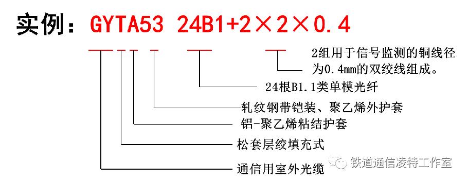 常见的光缆4种光缆结构图,光缆的种类和结构图解