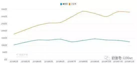 小红书的创新盈利模式,小红书互联网创业小技巧