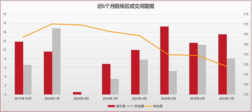 连云港最新楼市价格,连云港楼市怎么看