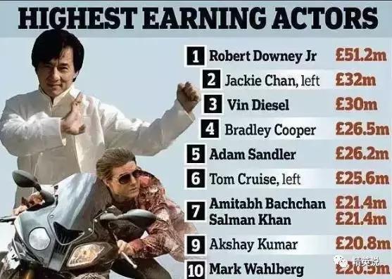 从吸毒入狱到身价上亿,这个漫威离不开的男人凭什么坐稳复联C位