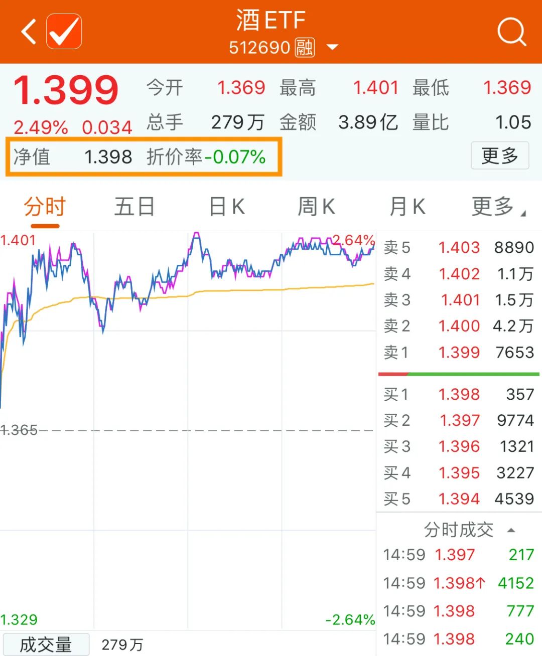 etf投资技巧这几个方法你必须知道,一般人不知道的etf投资指南