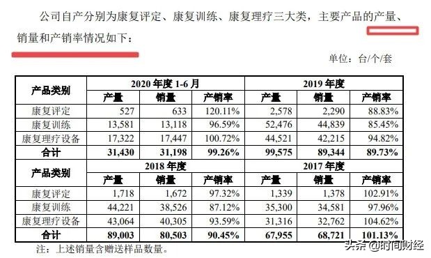 河南“康复器械大王”闯关科创板:曾涉两起行贿案件,实控人夫妇或成安阳首富