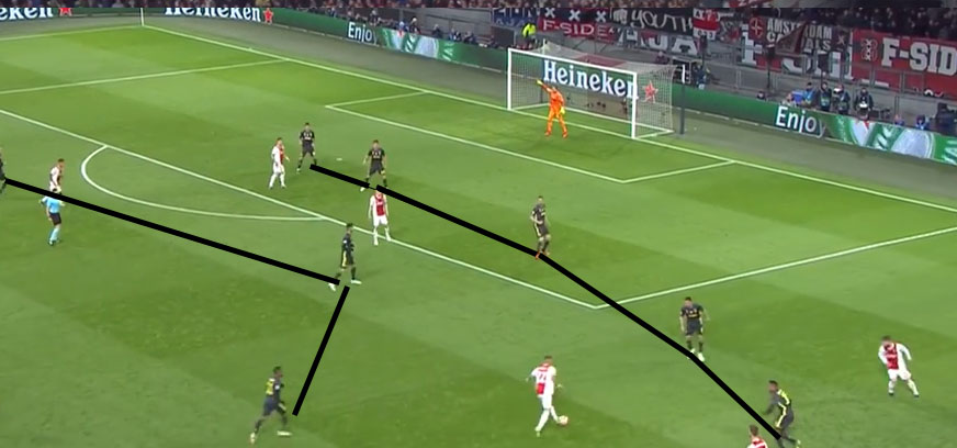 2019欧冠尤文图斯vs阿贾,2018-2019欧冠尤文图斯阿贾克斯