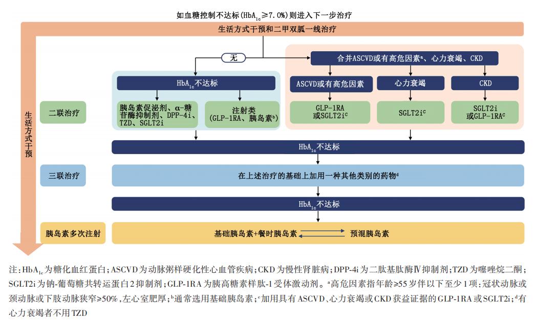 糖尿病治疗指南ppt免费2020版,中国2型糖尿病防治指南2020完整版