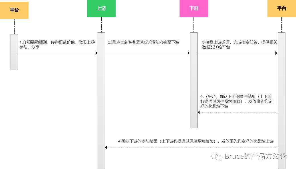 拼多多怎么拉新用户才算成功,拼多多现金大转盘要拉几个新用户