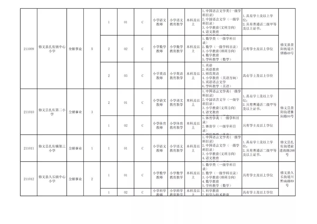 贵阳市2024年有教师招聘吗,贵阳市2024年教师招聘报考人数