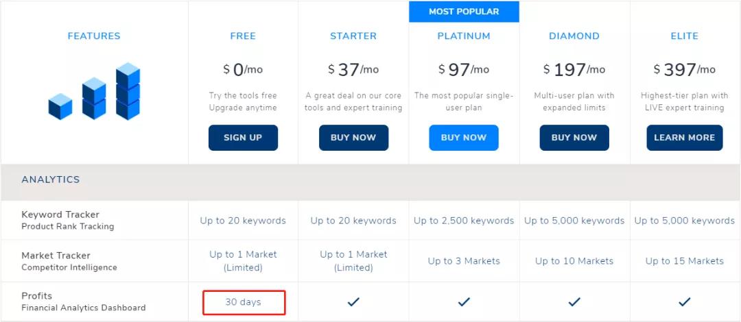 累得跟狗一样,累的跟狗一样赚不到多少钱