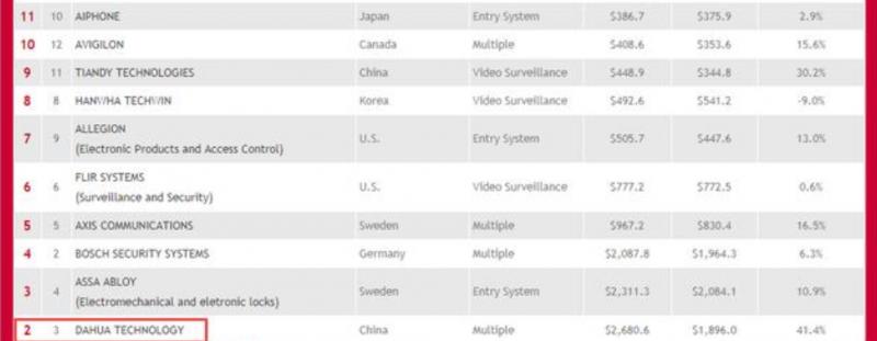 教你如何看懂监控摄像头,监控摄像头和普通摄像头的区别